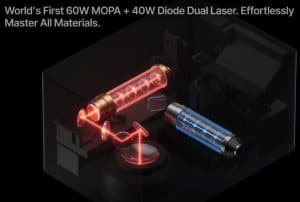 High-power dual laser module showcasing 60W MOPA and 40W diode laser technology for advanced materials processing.