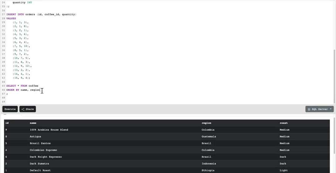 SQL Fiddle showing the coffee table sorted by name with ORDER BY