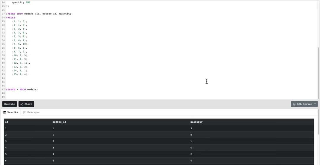 The orders table: id, coffee_id and quantity, all numbers
